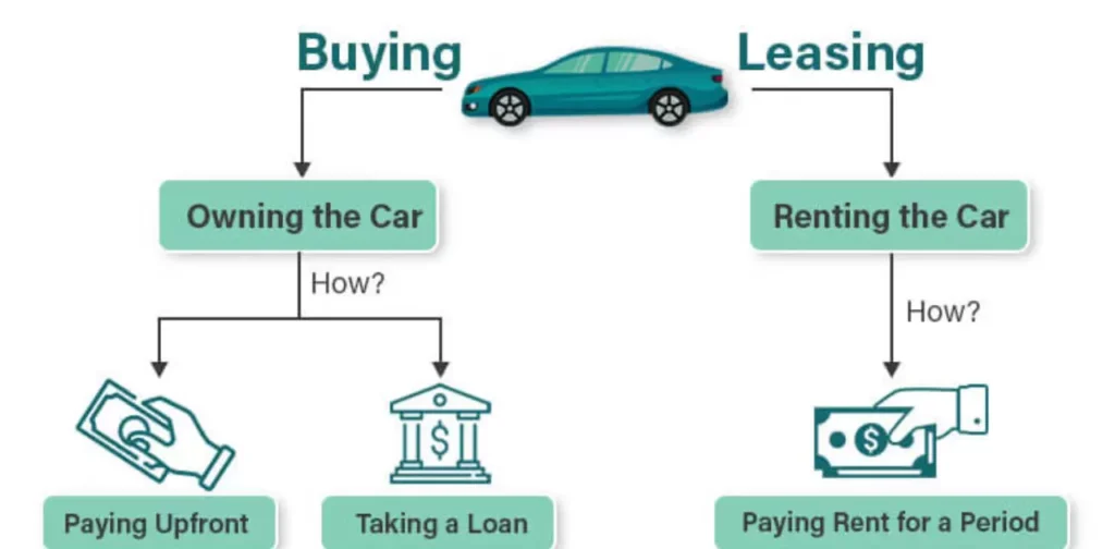 Choose-a-shorter-lease-agreement-for-car