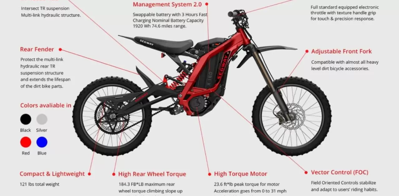 How-Fast-Does-An-Electric-Dirt-Bike-Go.webp