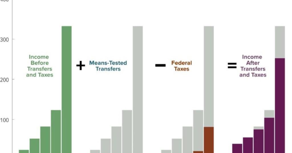 $80,000 After-Tax Income By State And Filing Status