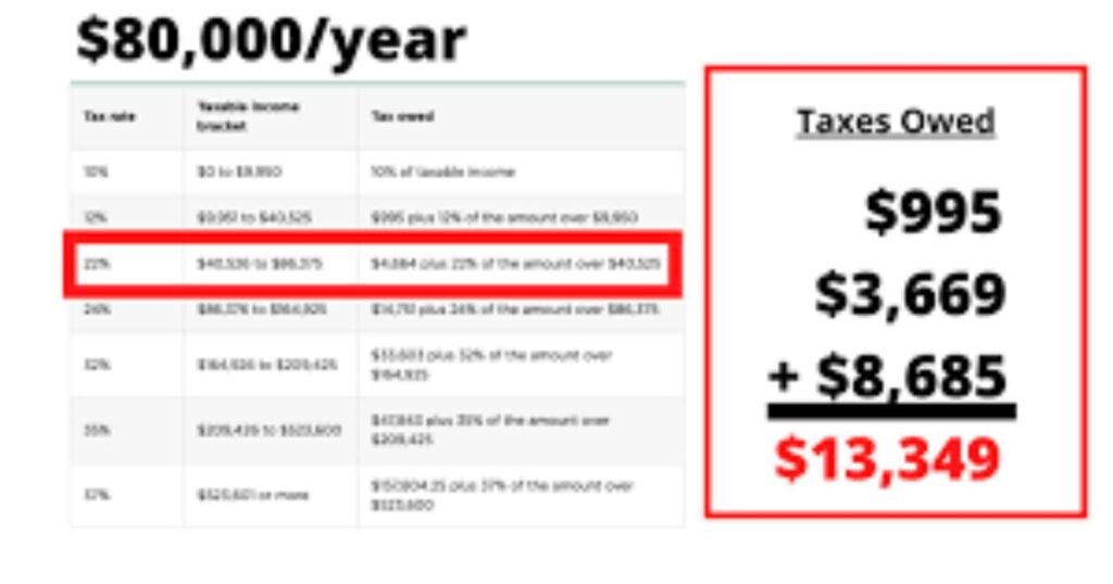 What Is The Tax Rate On $80000 Income